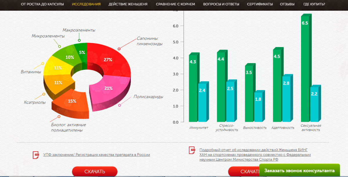 Красивая инфографика на сайте
