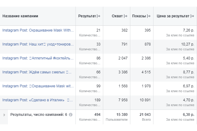 Продвижение постов в Instagram в расчете на недорогой переход в профиль