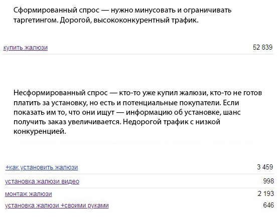 Измеряем сформированный и несформированный спрос через wordstat
