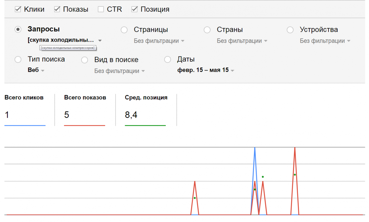 Очень редкий запрос в Google
