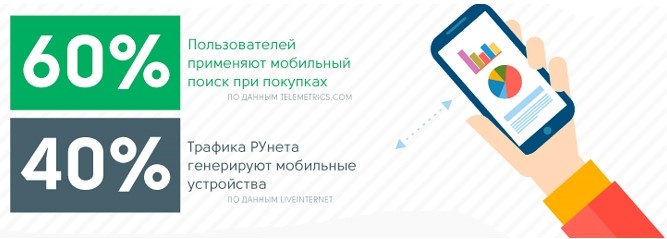 Процент трафика с мобильных устройств