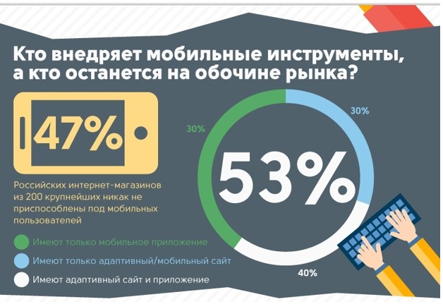 Сайты и приложения для смартфонов