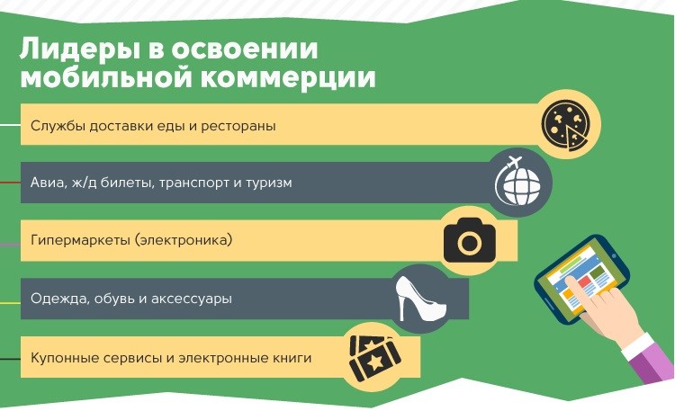 Лидеры мобильной коммерции