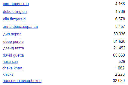 SEO английских названий исполнителей