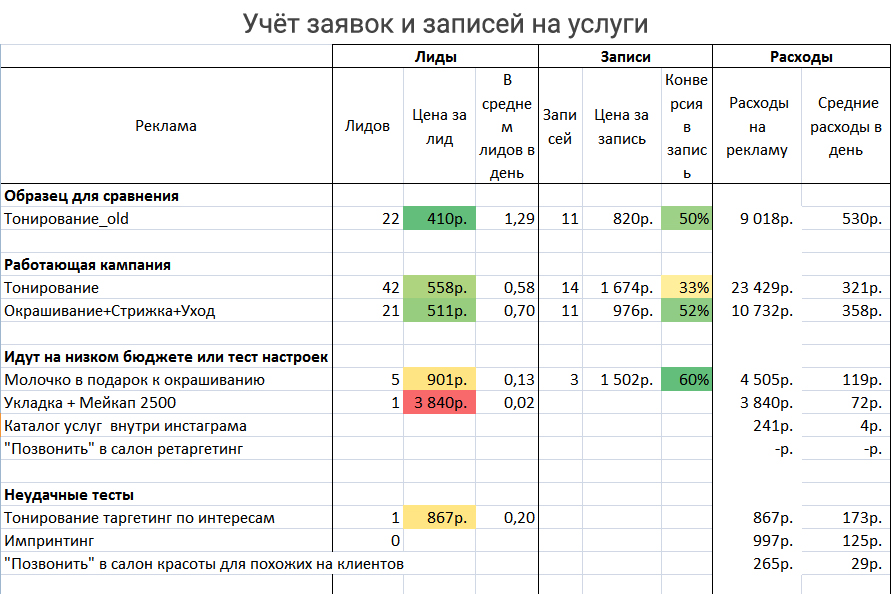 Заявки и записи с рекламы агрегируются в excel-таблице